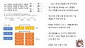 2024년 2월 28일 (수) 20:46 판의 섬네일